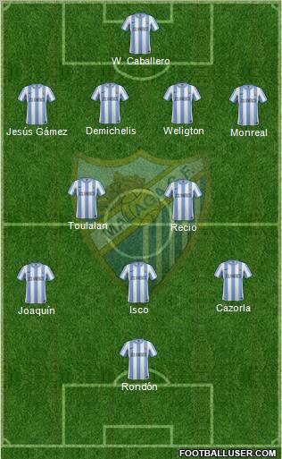Málaga C.F., S.A.D. Formation 2012