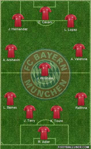 FC Bayern München Formation 2012