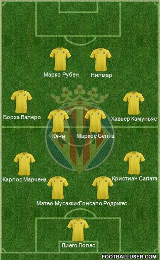 Villarreal C.F., S.A.D. Formation 2012