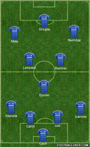 Chelsea Formation 2012