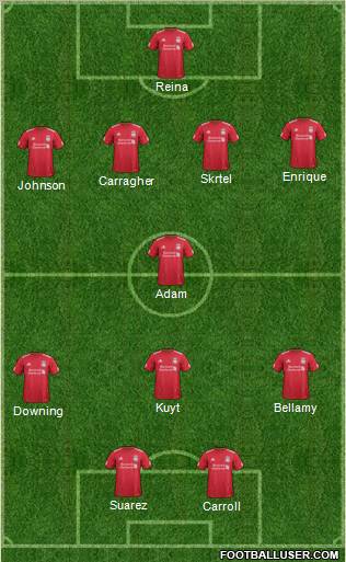 Liverpool Formation 2012