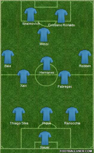 Champions League Team Formation 2012