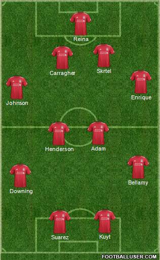 Liverpool Formation 2012