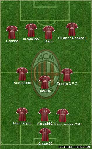 A.C. Milan Formation 2012