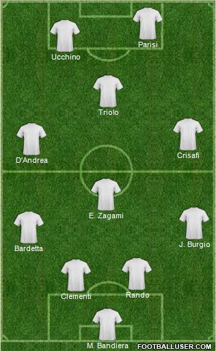 Dream Team Formation 2012