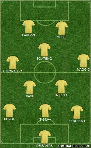 Dream Team Formation 2012