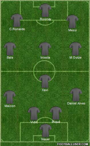 Dream Team Formation 2012