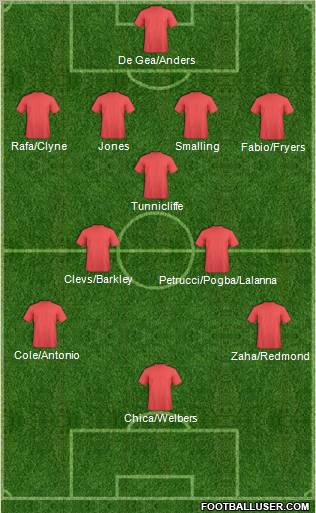Dream Team Formation 2012