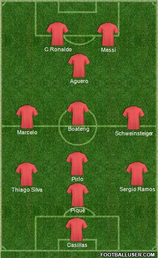 Dream Team Formation 2012