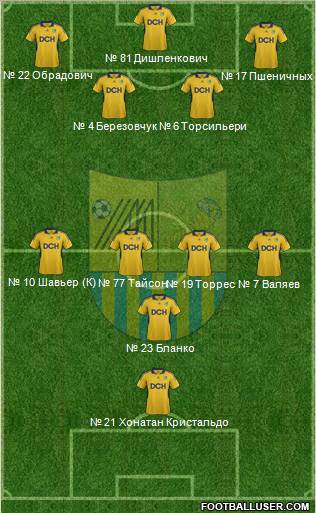 Metalist Kharkiv Formation 2012