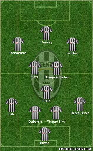 Juventus Formation 2012