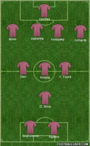 Football Manager Team Formation 2012