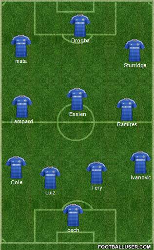 Chelsea Formation 2012