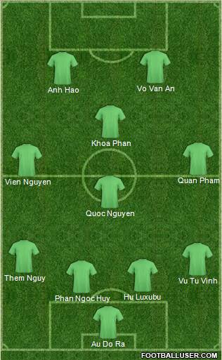 Dream Team Formation 2012