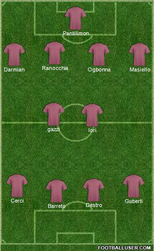Fifa Team Formation 2012