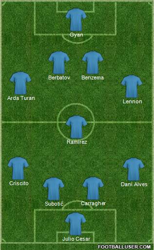 Fifa Team Formation 2012
