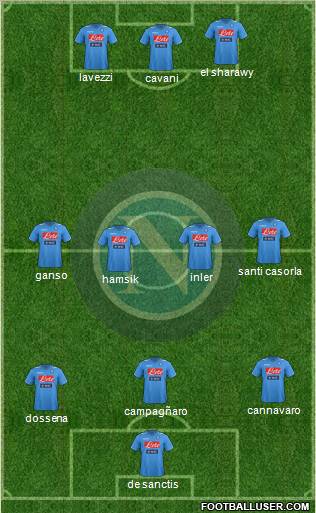Napoli Formation 2012