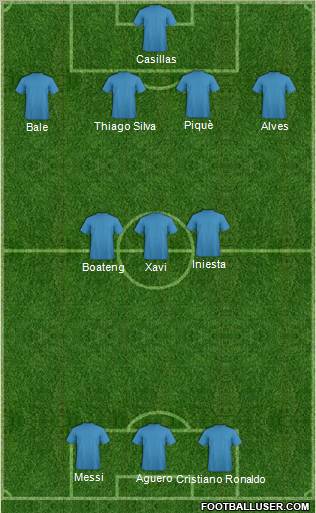 Champions League Team Formation 2012
