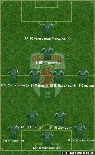 Obolon Kiev Formation 2012