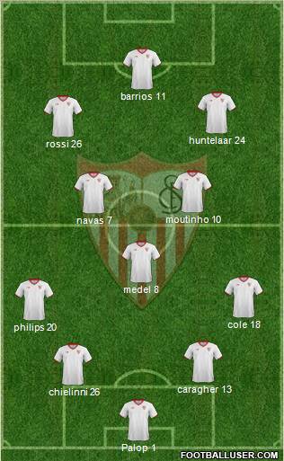 Sevilla F.C., S.A.D. Formation 2012