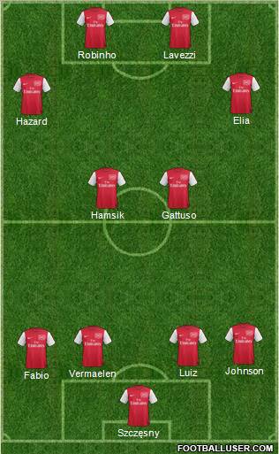 Arsenal Formation 2012