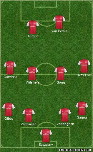 Arsenal Formation 2012