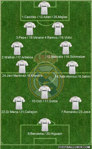 Real Madrid C.F. Formation 2012