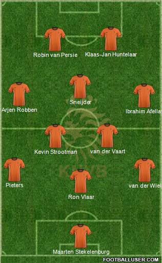Holland Formation 2012