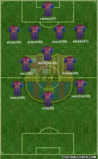 F.C. Barcelona Formation 2012