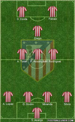 C. Atlético Madrid S.A.D. Formation 2012