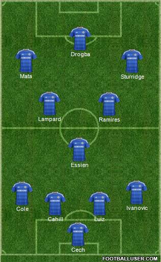 Chelsea Formation 2012