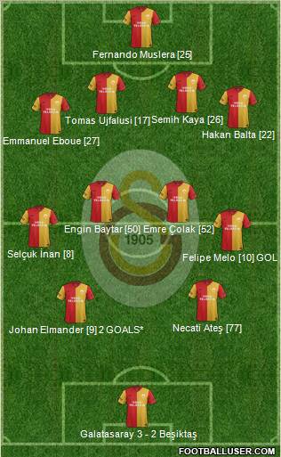 Galatasaray SK Formation 2012