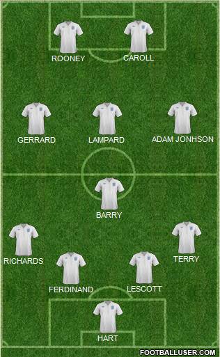 England Formation 2012