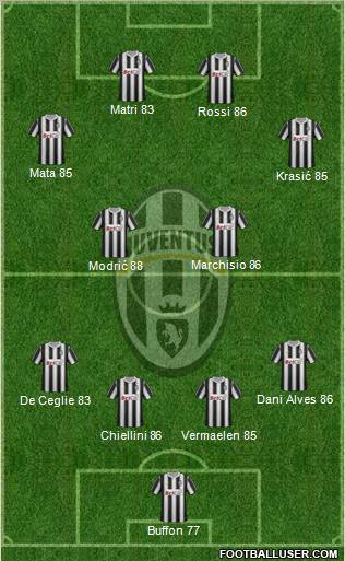 Juventus Formation 2012