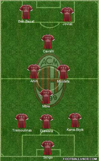 A.C. Milan Formation 2012