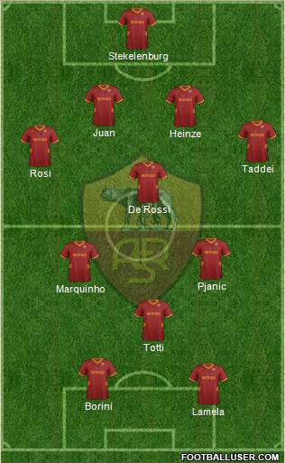AS Roma Formation 2012