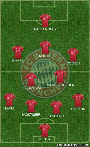 FC Bayern München Formation 2012