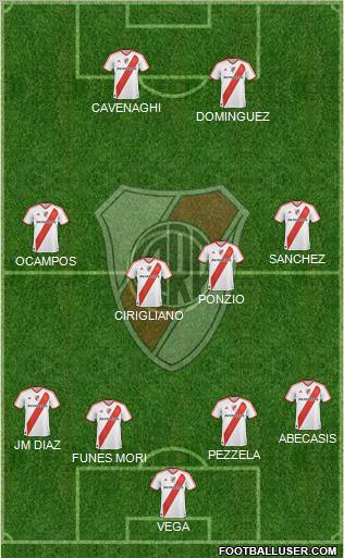 River Plate Formation 2012