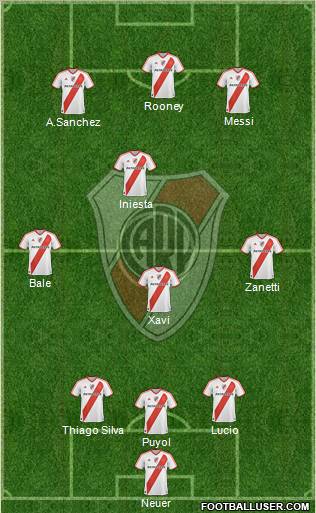 River Plate Formation 2012