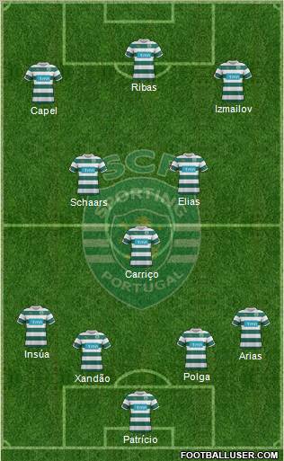 Sporting Clube de Portugal - SAD Formation 2012