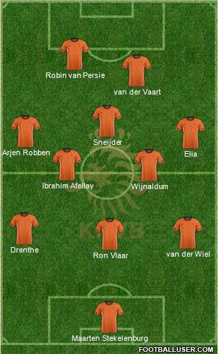 Holland Formation 2012