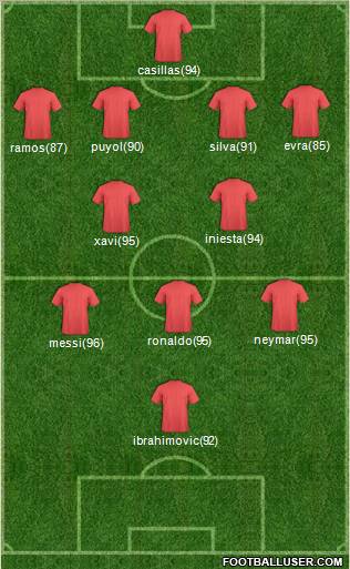 Dream Team Formation 2012