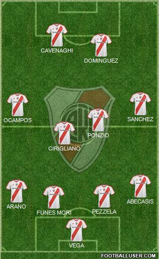 River Plate Formation 2012