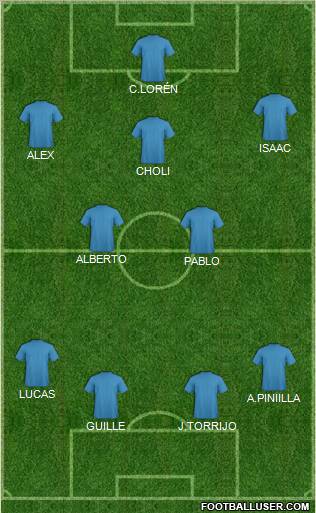 Dream Team Formation 2012