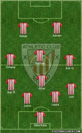 Athletic Club Formation 2012