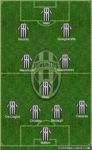 Juventus Formation 2012