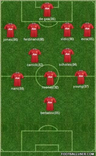 Manchester United Formation 2012