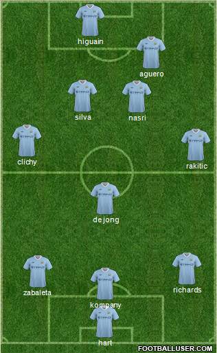 Manchester City Formation 2012