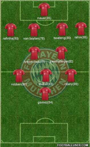 FC Bayern München Formation 2012