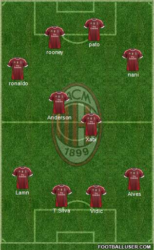 A.C. Milan Formation 2012